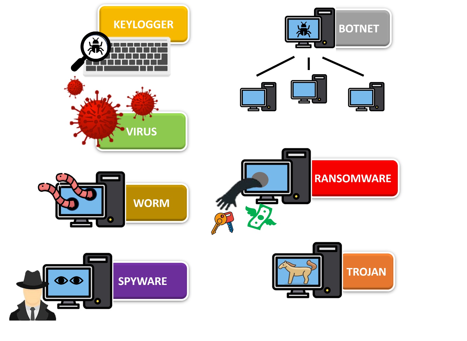 Classificazione Malware 8BitSecurity Classificazione Malware 8BitSecurity